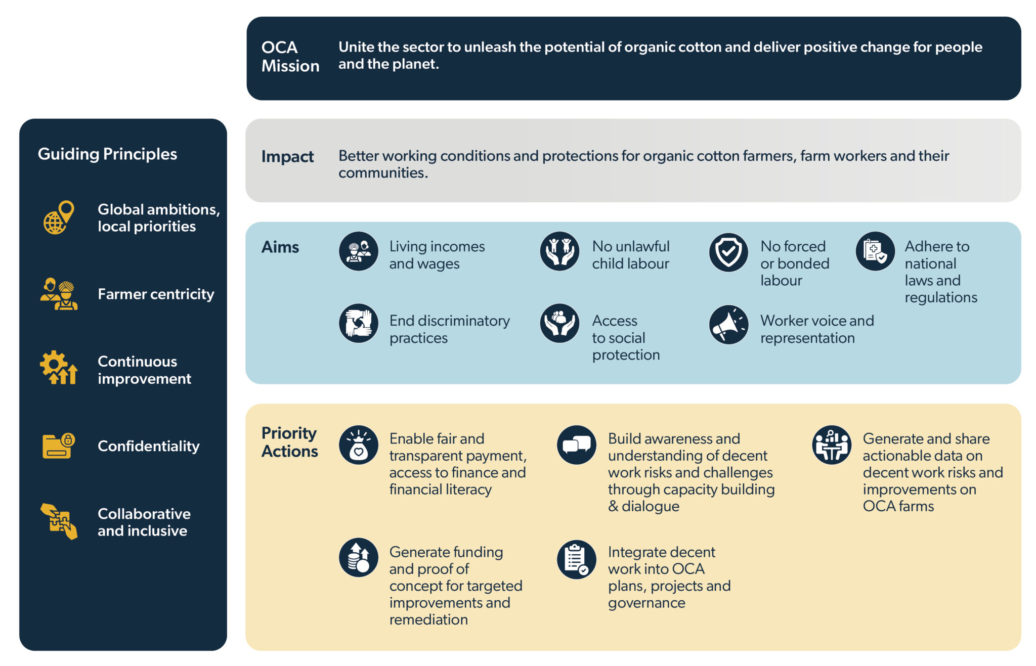 Strategy scaled